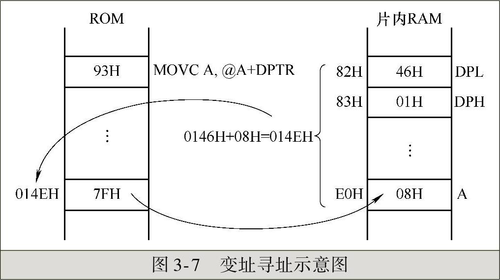 978-7-111-54295-7-Chapter03-8.jpg