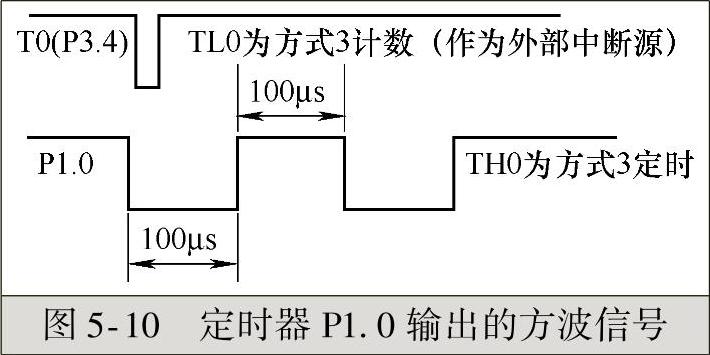 978-7-111-54295-7-Chapter05-31.jpg