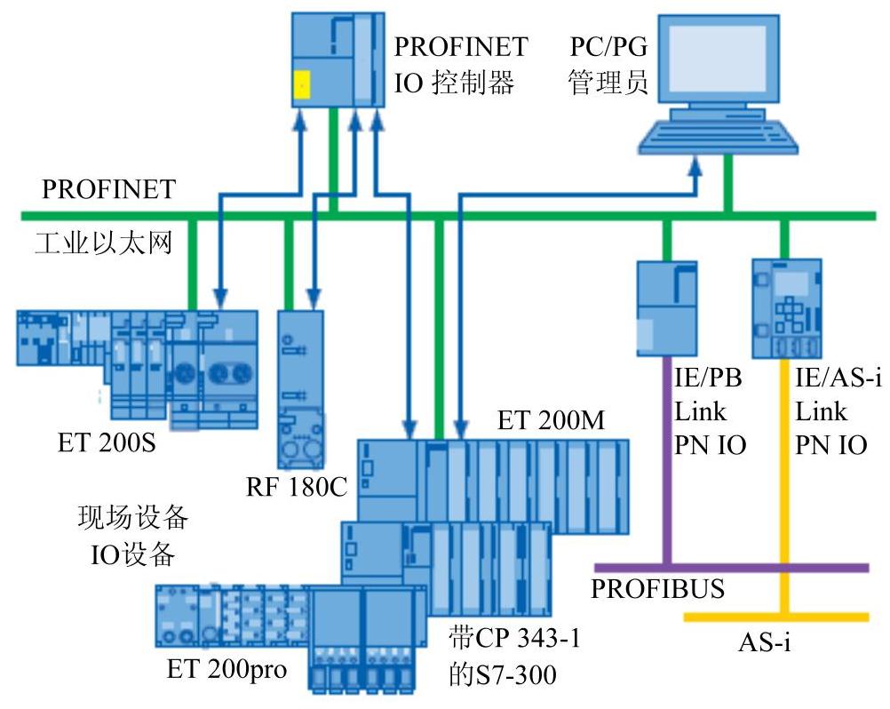 978-7-111-28256-3-Chapter11-3.jpg