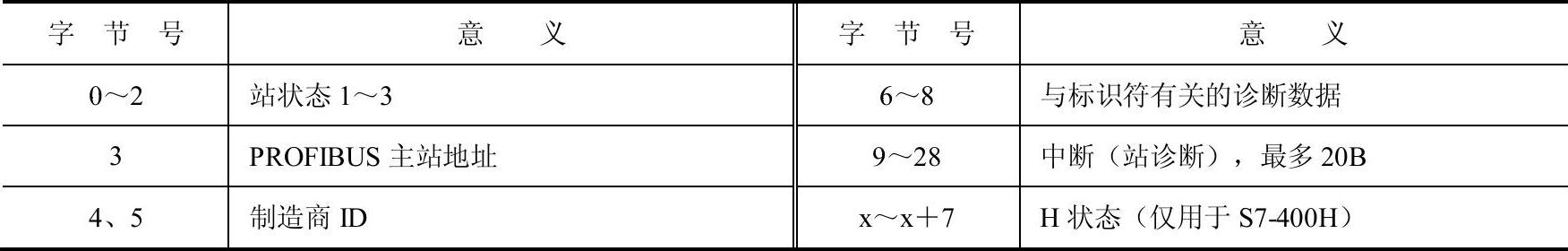 978-7-111-28256-3-Chapter07-25.jpg