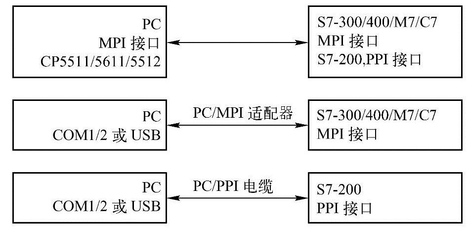 978-7-111-28256-3-Chapter14-129.jpg