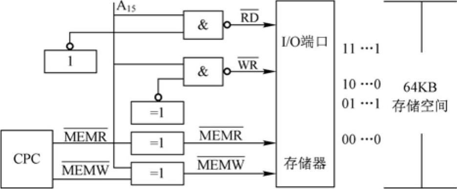 978-7-111-42233-4-Chapter06-4.jpg