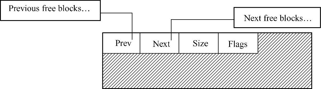 978-7-111-41444-5-Chapter05-79.jpg