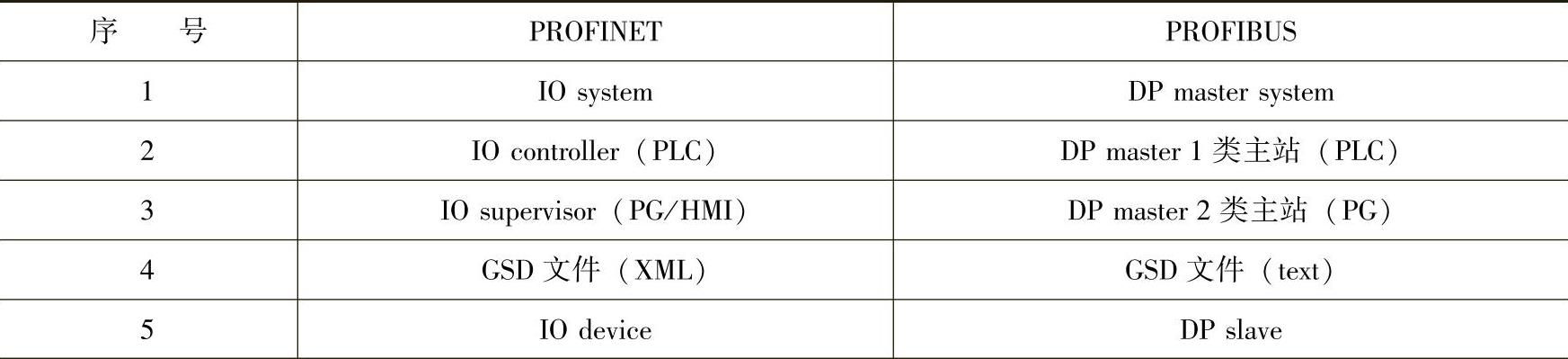 978-7-111-52480-9-Chapter09-5.jpg