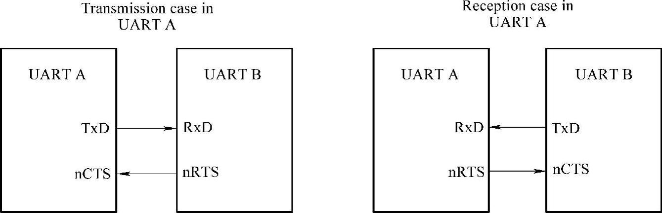 978-7-111-41590-9-Chapter08-2.jpg