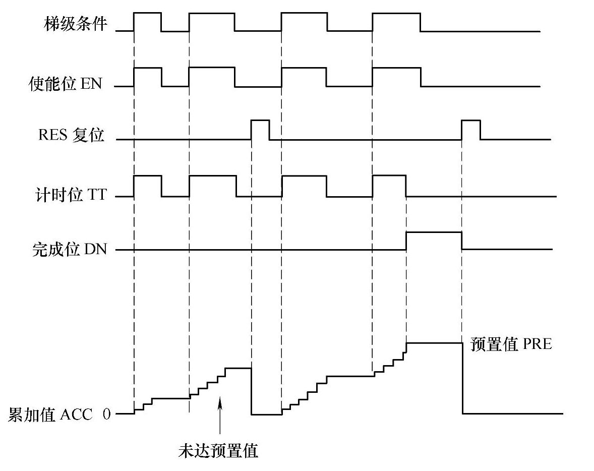 978-7-111-36030-8-Chapter05-4.jpg