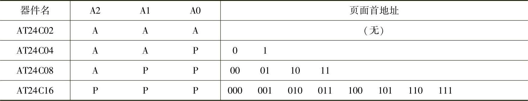 978-7-111-49886-5-Chapter04-61.jpg