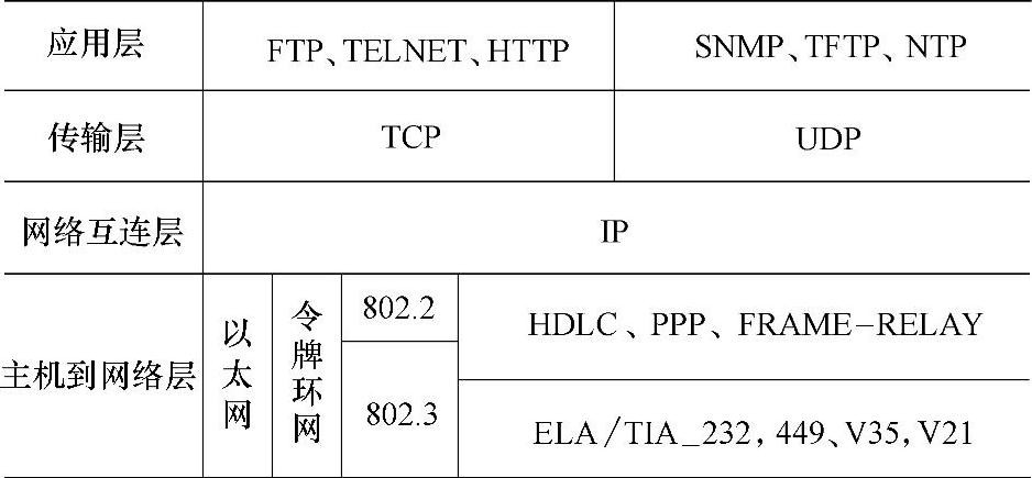 978-7-111-34132-1-Chapter02-41.jpg