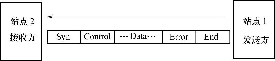 978-7-111-34132-1-Chapter02-28.jpg