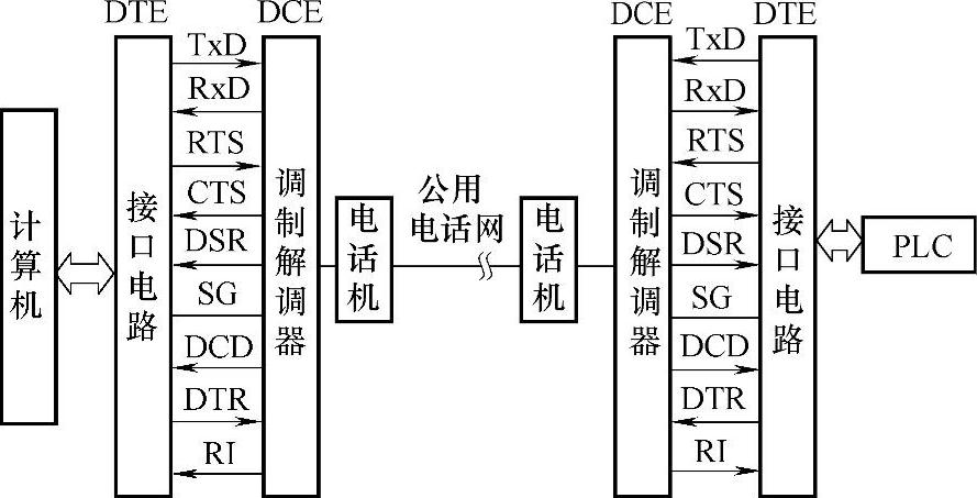 978-7-111-34132-1-Chapter03-4.jpg