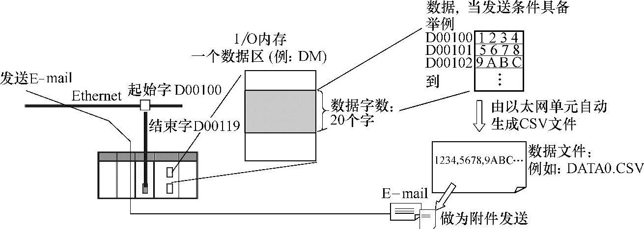 978-7-111-34132-1-Chapter06-56.jpg