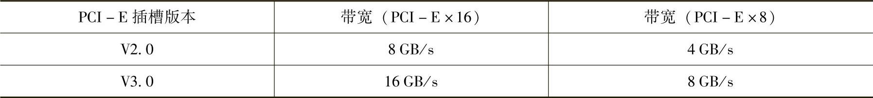 978-7-111-57777-5-Chapter08-6.jpg