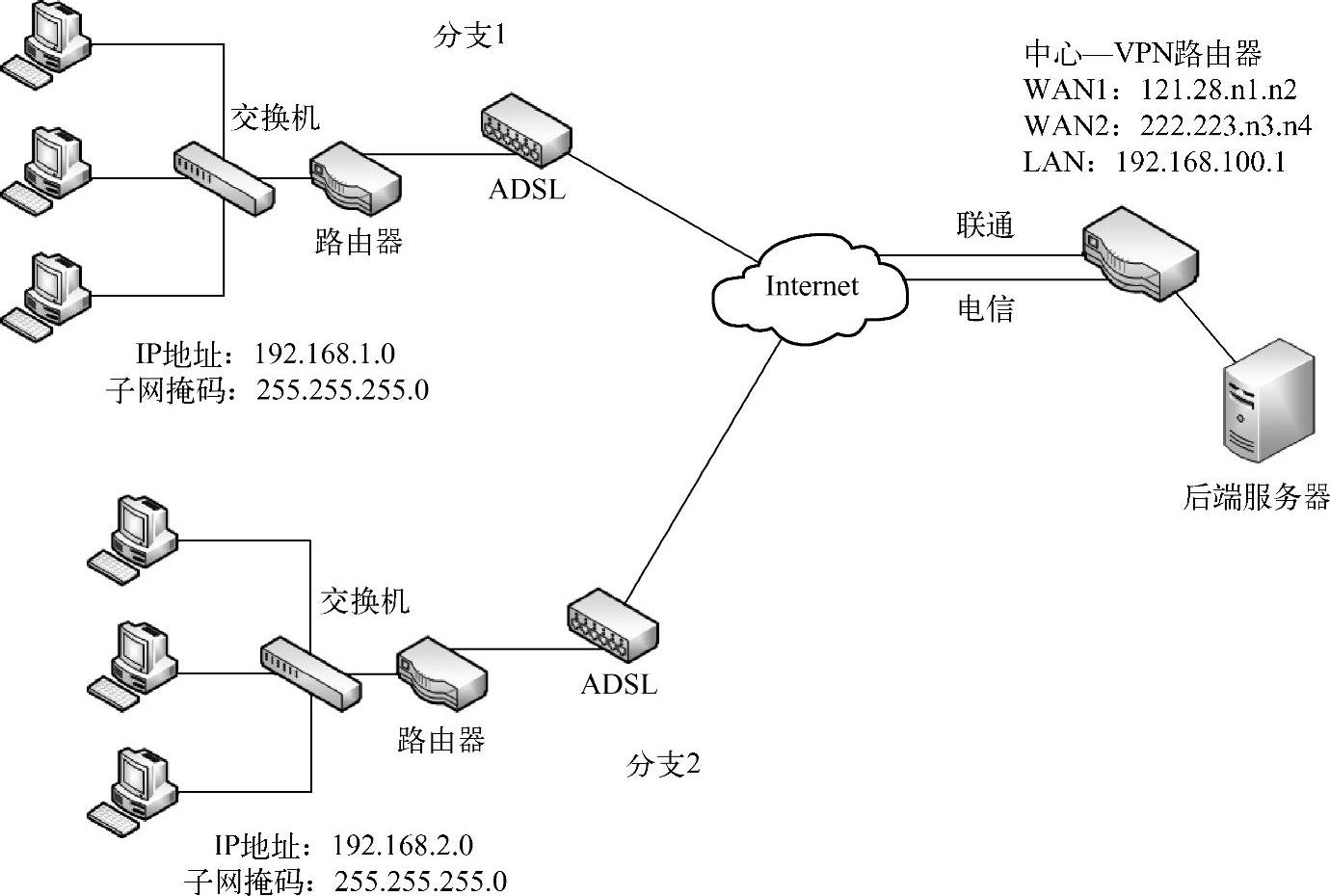 978-7-111-57777-5-Chapter04-5.jpg