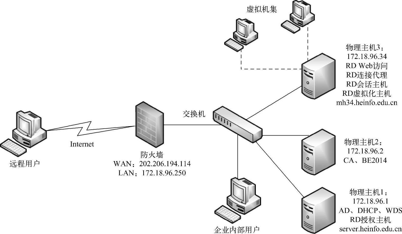 978-7-111-57777-5-Chapter05-5.jpg