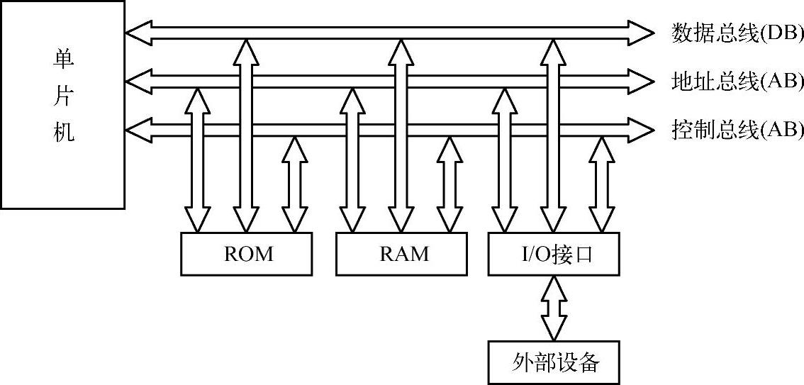 978-7-111-51881-5-Chapter12-1.jpg