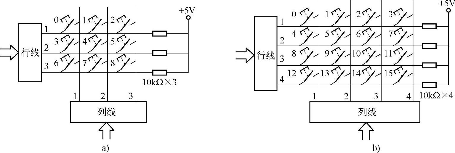 978-7-111-51881-5-Chapter13-8.jpg