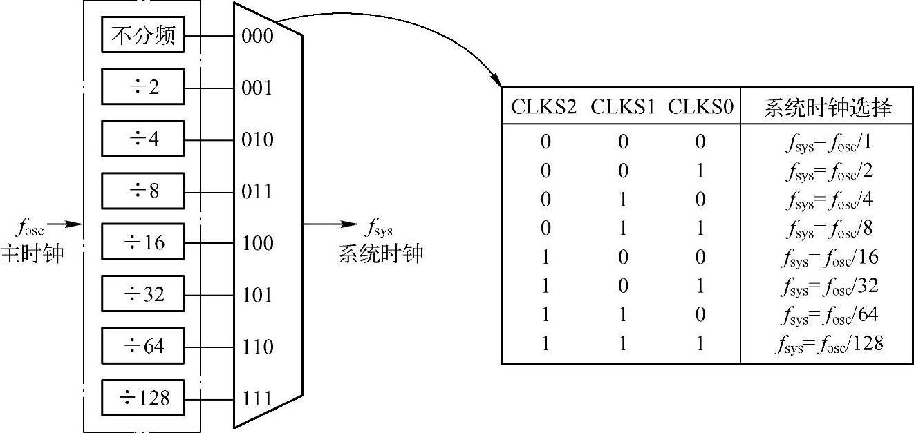 978-7-111-51881-5-Chapter02-39.jpg