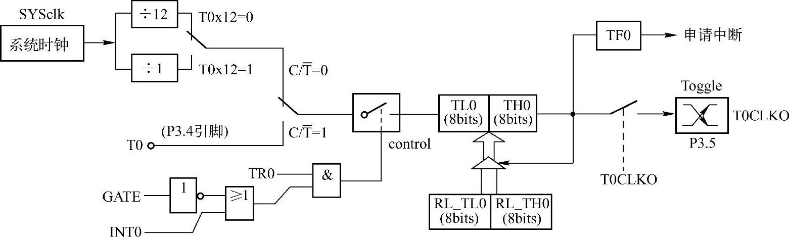 978-7-111-51881-5-Chapter07-7.jpg