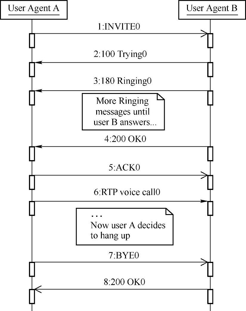 978-7-111-43162-6-Chapter11-26.jpg