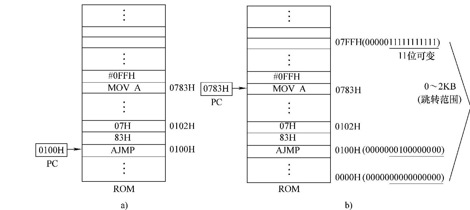 978-7-111-43252-4-Chapter03-57.jpg