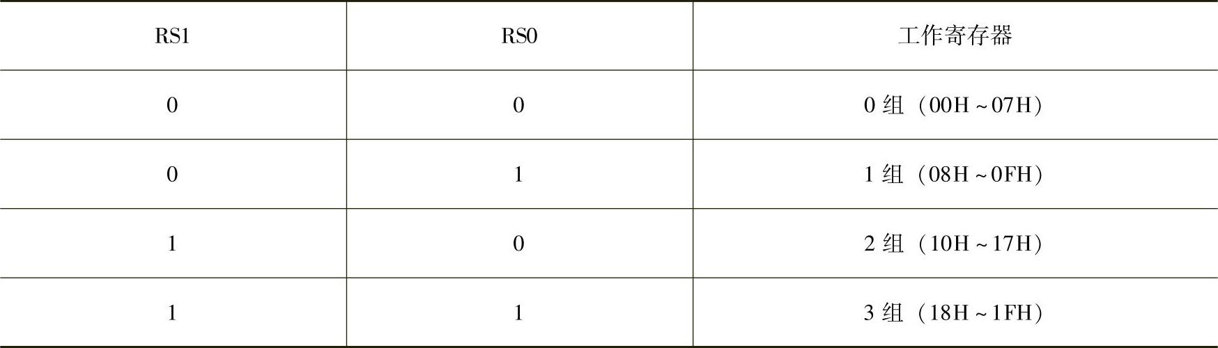 978-7-111-43252-4-Chapter02-18.jpg