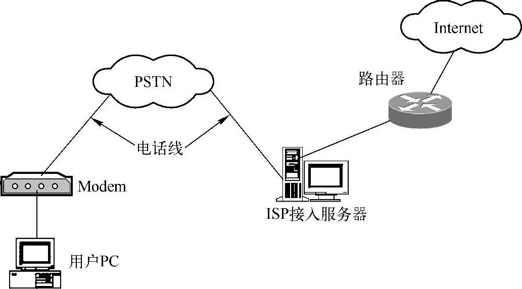 978-7-111-37869-3-Chapter08-11.jpg