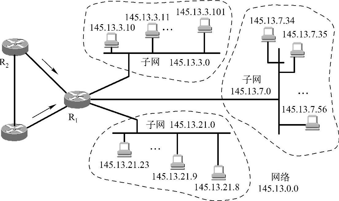 978-7-111-37869-3-Chapter04-5.jpg