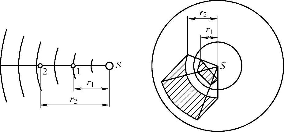 978-7-111-57790-4-Chapter02-27.jpg