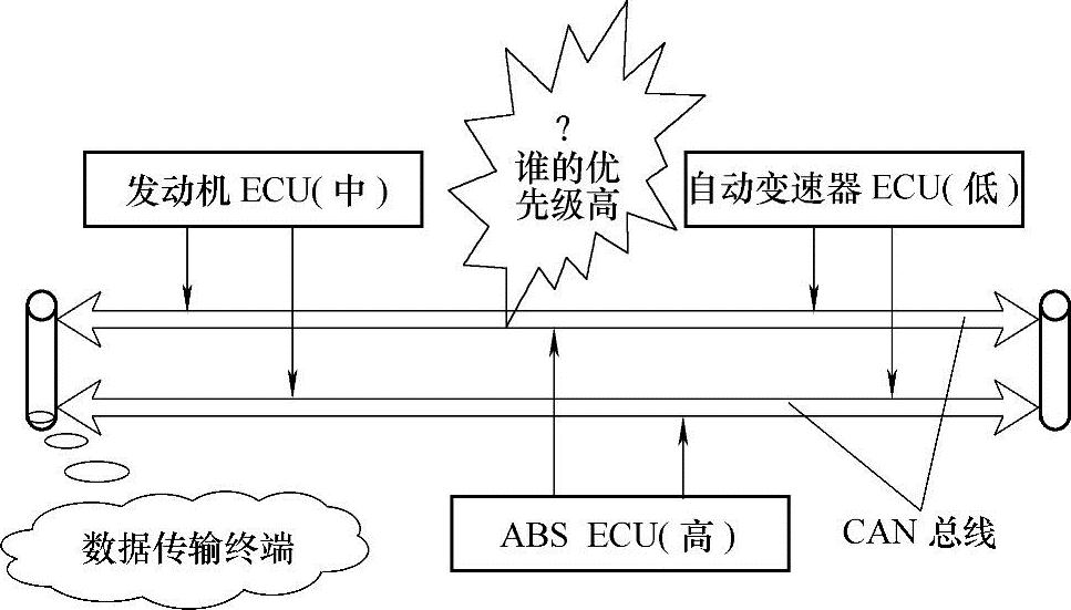 978-7-111-46153-1-Chapter08-9.jpg