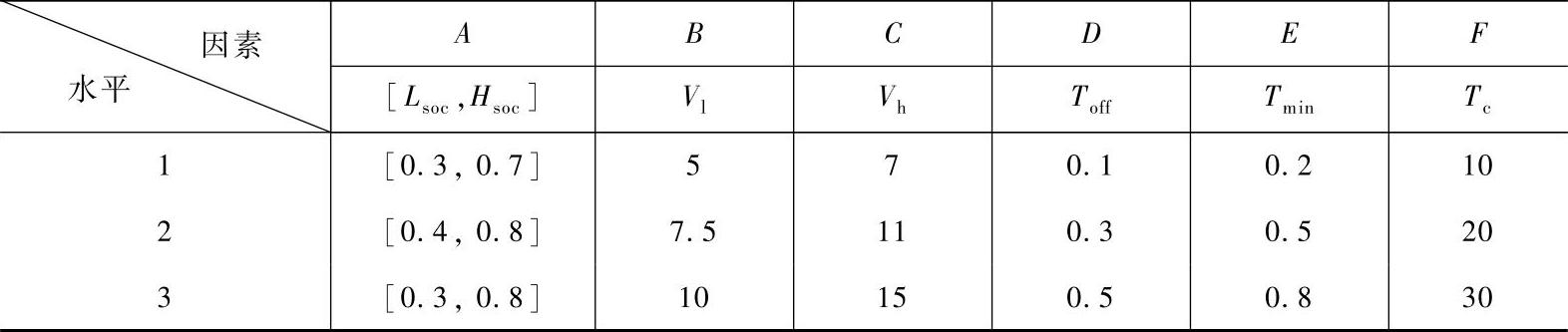 978-7-111-42535-9-Chapter08-2.jpg