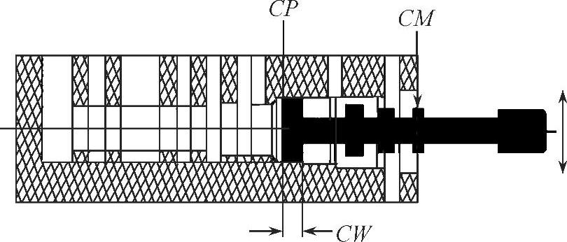 978-7-111-28621-9-Chapter04-2.jpg