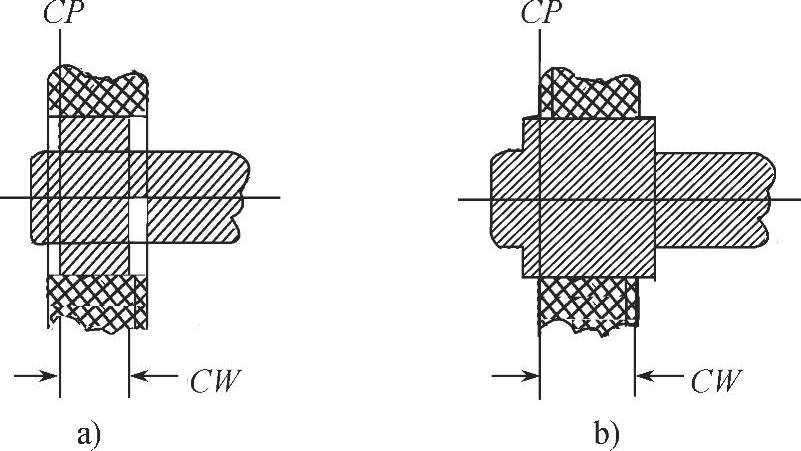 978-7-111-28621-9-Chapter04-4.jpg