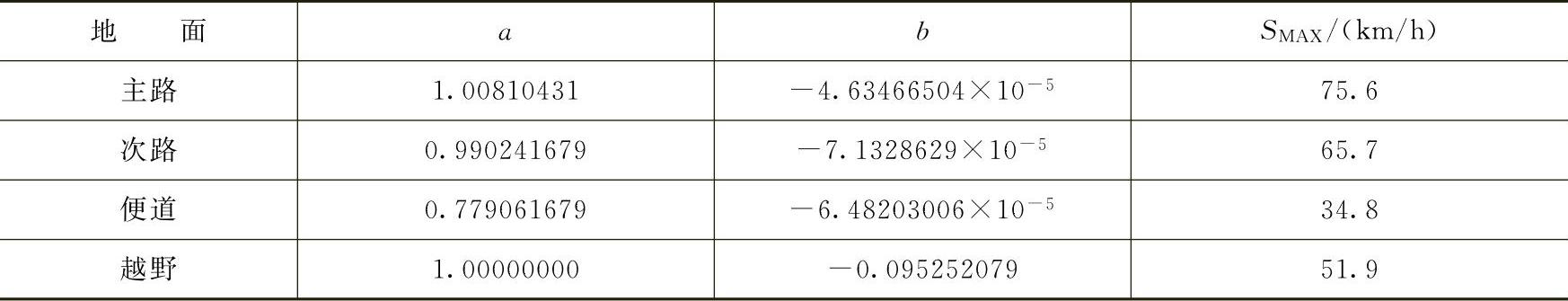 978-7-111-45672-8-Chapter04-16.jpg