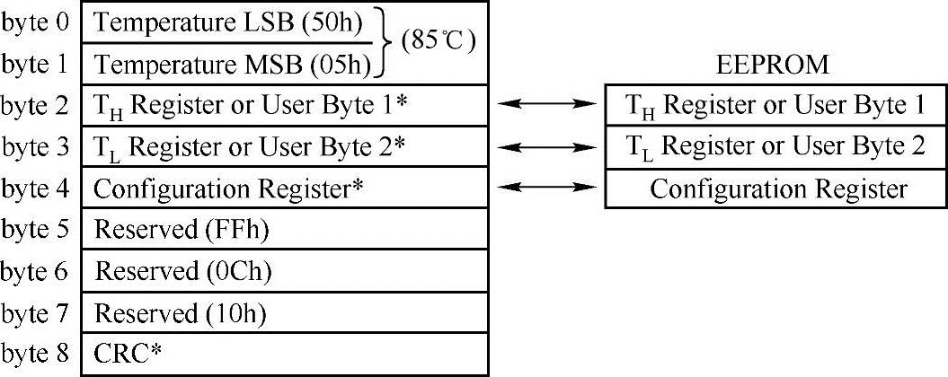 978-7-111-35161-0-Chapter14-2.jpg