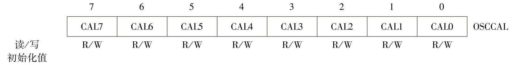 978-7-111-35161-0-Chapter02-28.jpg