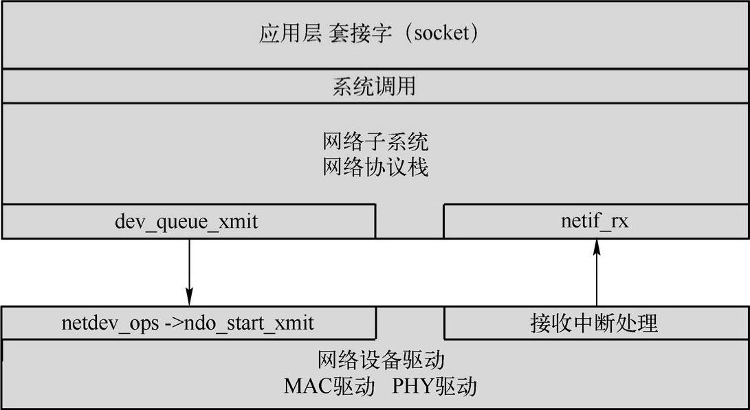 978-7-111-56706-6-Chapter13-5.jpg