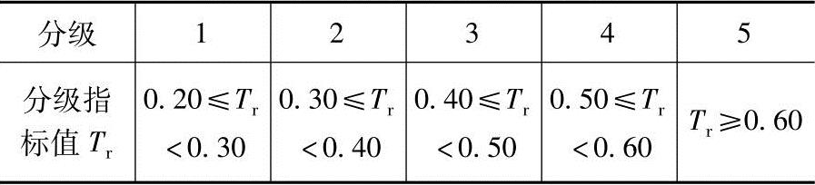 978-7-111-44255-4-Chapter03-15.jpg