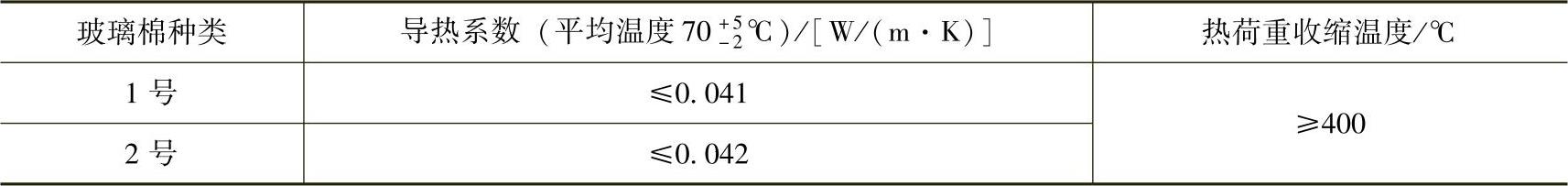 978-7-111-58324-0-Chapter03-2.jpg