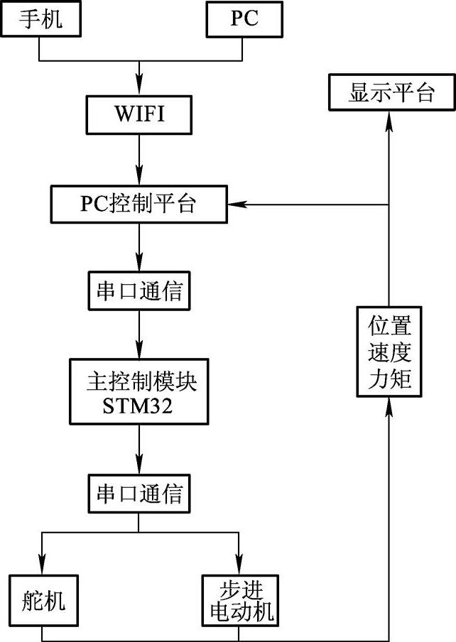 978-7-111-43440-5-Chapter09-4.jpg