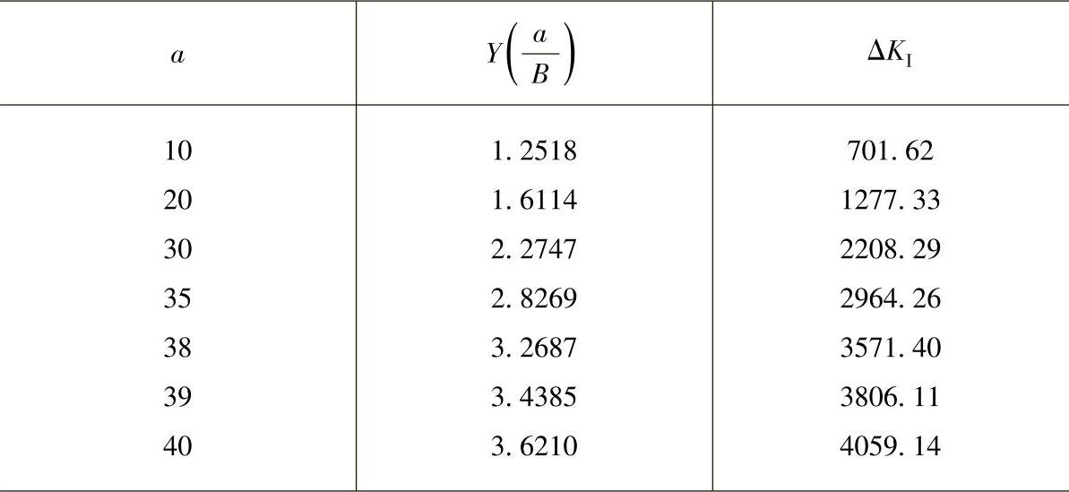 978-7-111-53825-7-Chapter27-420.jpg