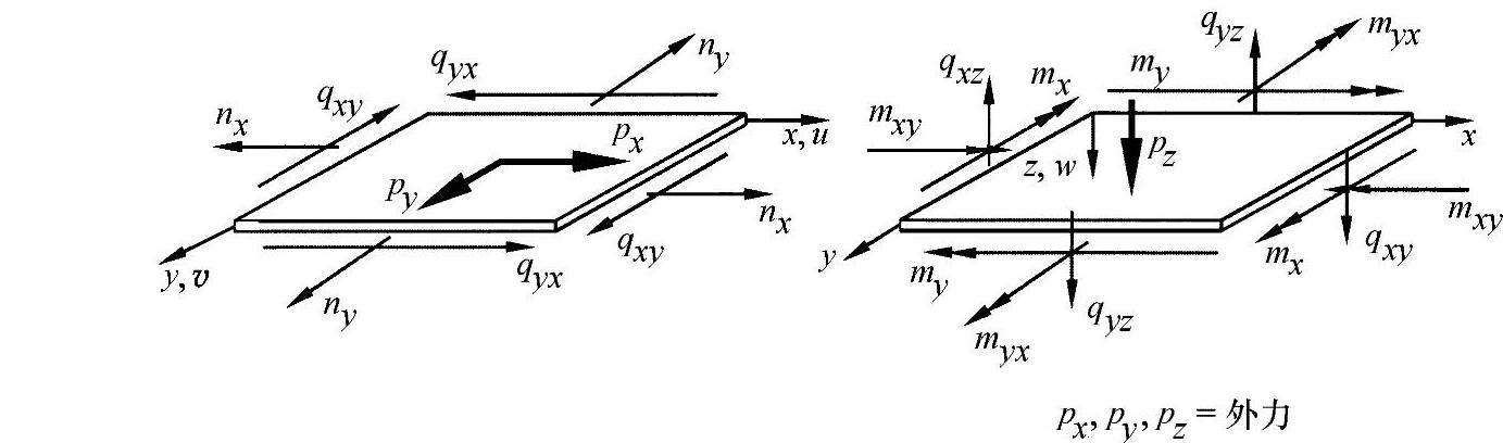 978-7-111-53825-7-Chapter08-3.jpg