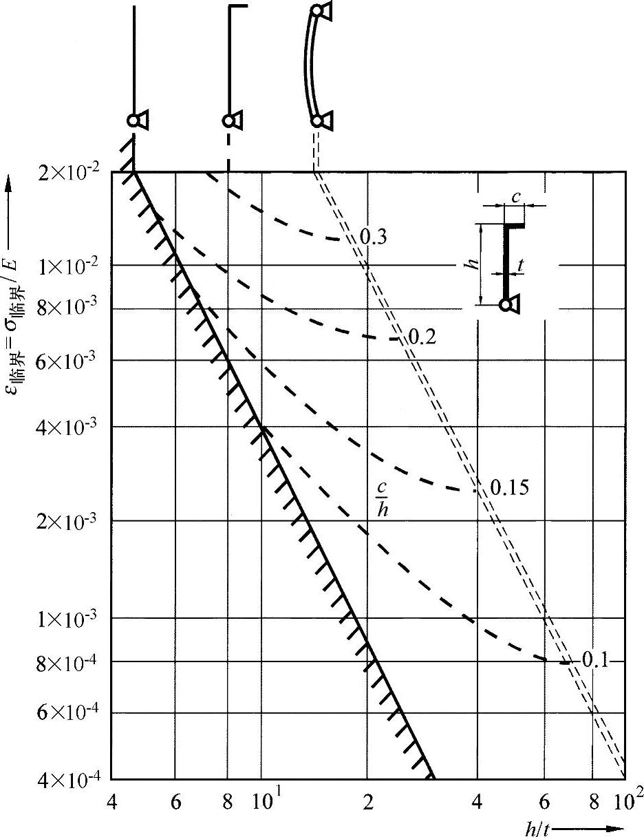 978-7-111-53825-7-Chapter19-89.jpg