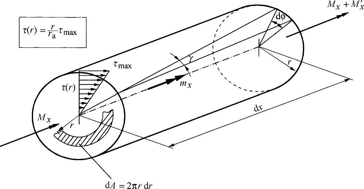 978-7-111-53825-7-Chapter10-1.jpg