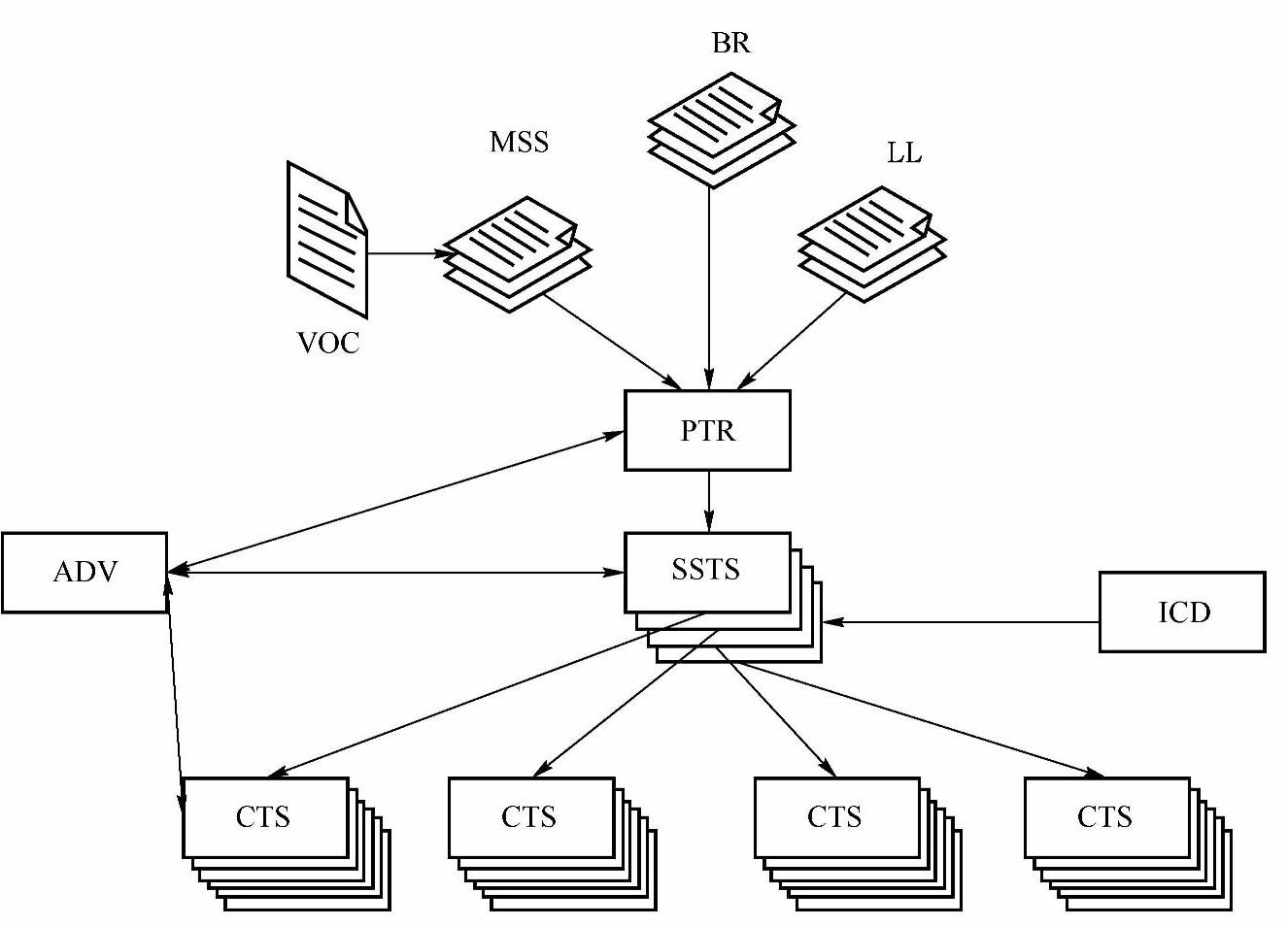 978-7-111-44633-0-Chapter06-5.jpg