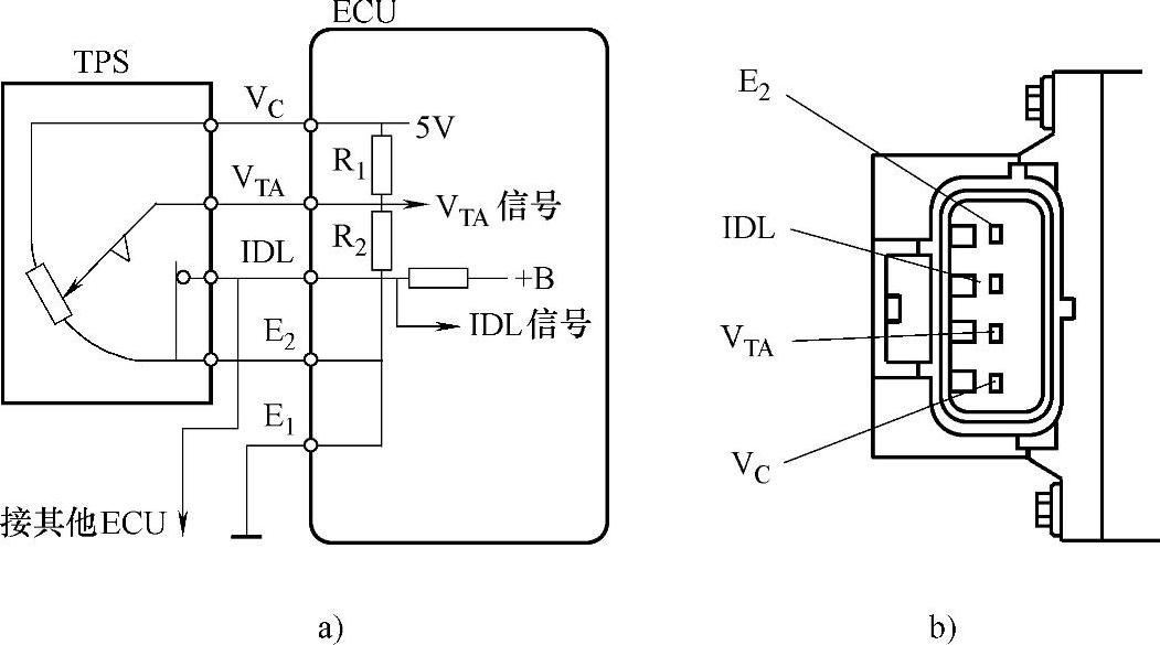 978-7-111-40618-1-Chapter06-4.jpg