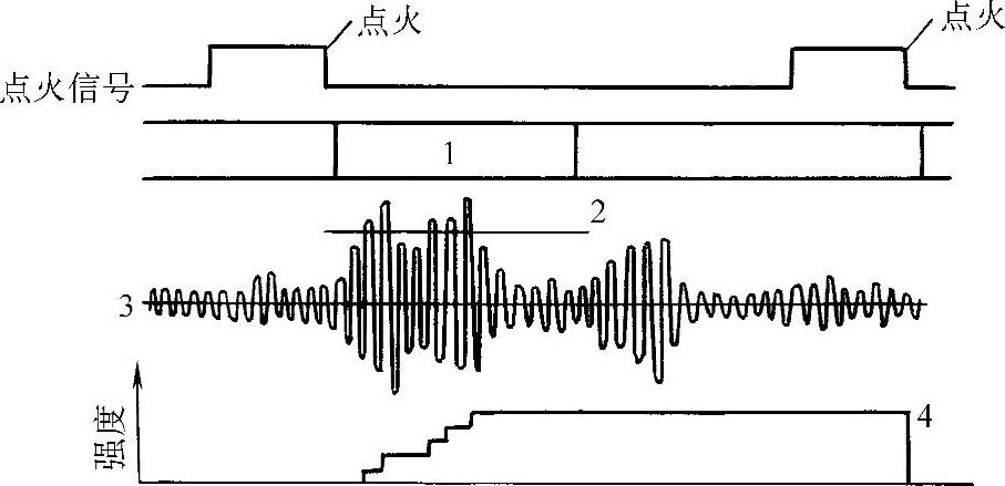 978-7-111-40618-1-Chapter08-3.jpg