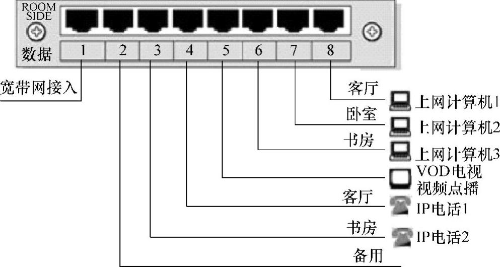 978-7-111-44256-1-Chapter03-5.jpg