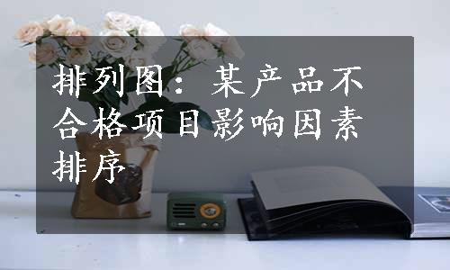 排列图：某产品不合格项目影响因素排序