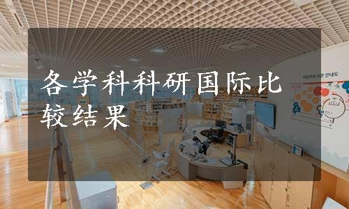 各学科科研国际比较结果