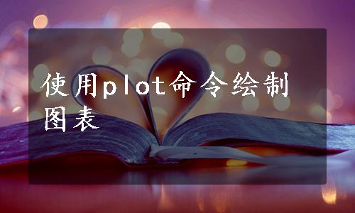 使用plot命令绘制图表